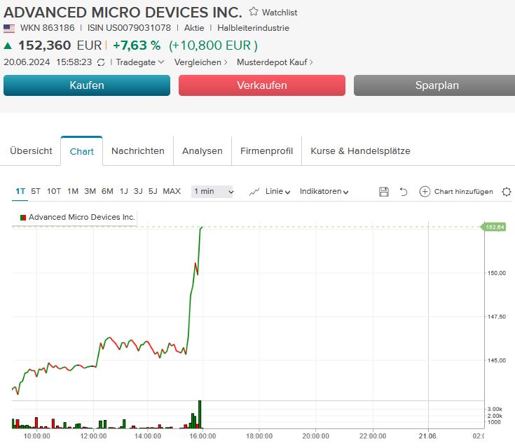 Mit Lisa Su und 7nm zum Next Horizon 1435457