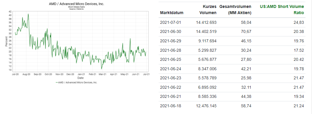 Mit Lisa Su und 7nm zum Next Horizon 1261684
