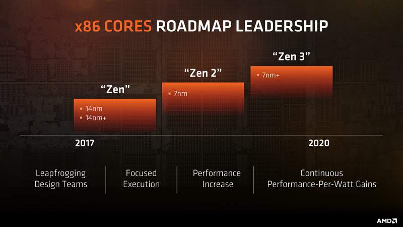 AMD- Mit Zen und Vega in eine bessere Zukunft 1091652