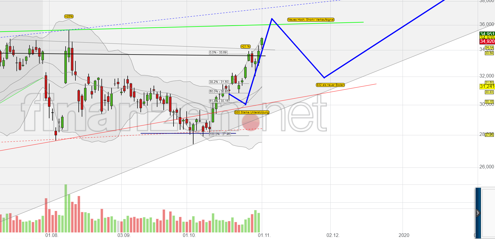 Mit Lisa Su und 7nm zum Next Horizon 1142118