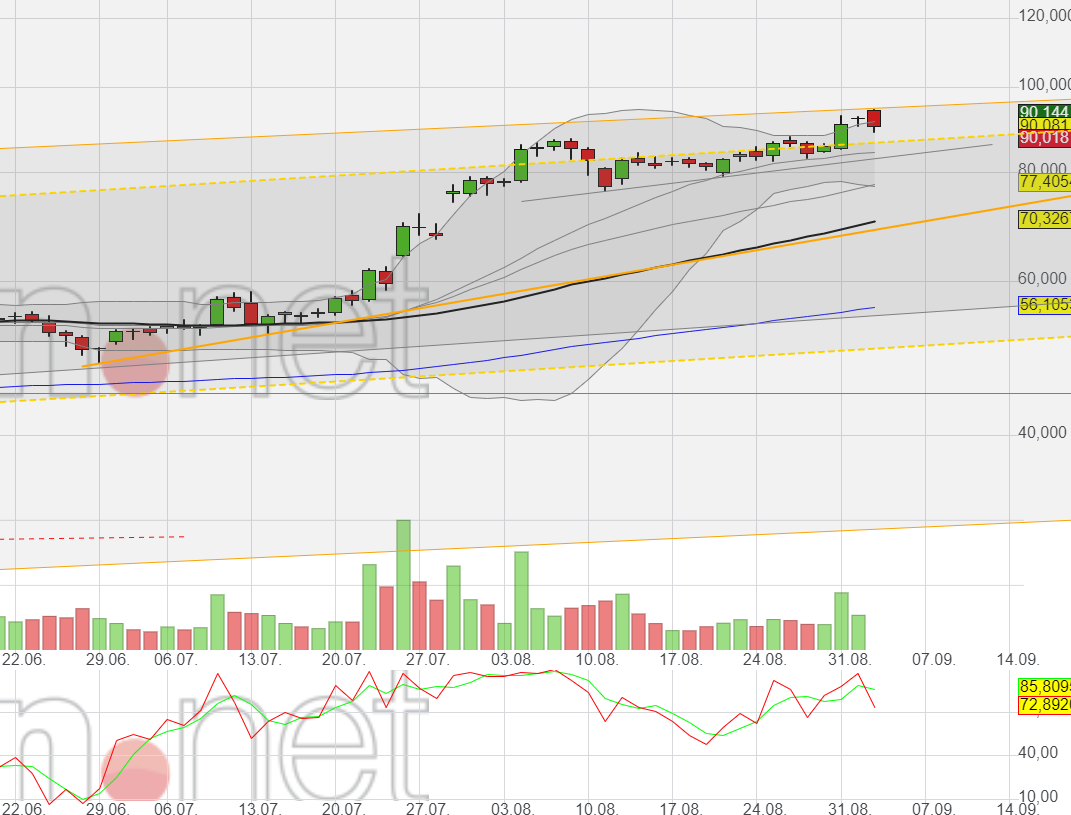 Mit Lisa Su und 7nm zum Next Horizon 1199392