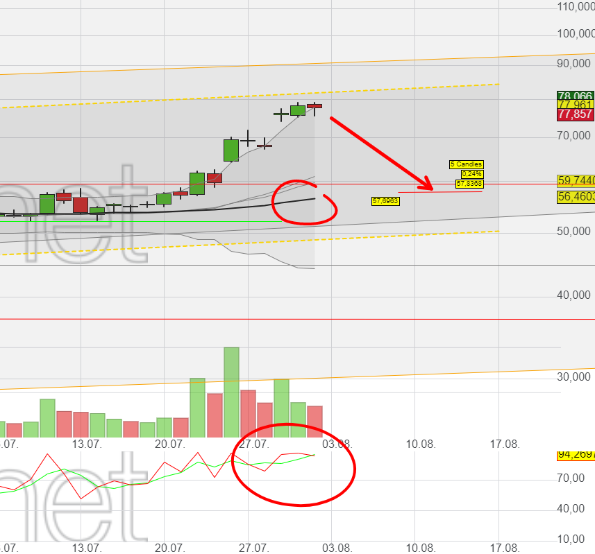 Mit Lisa Su und 7nm zum Next Horizon 1193856