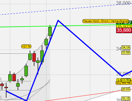 Mit Lisa Su und 7nm zum Next Horizon 1142557