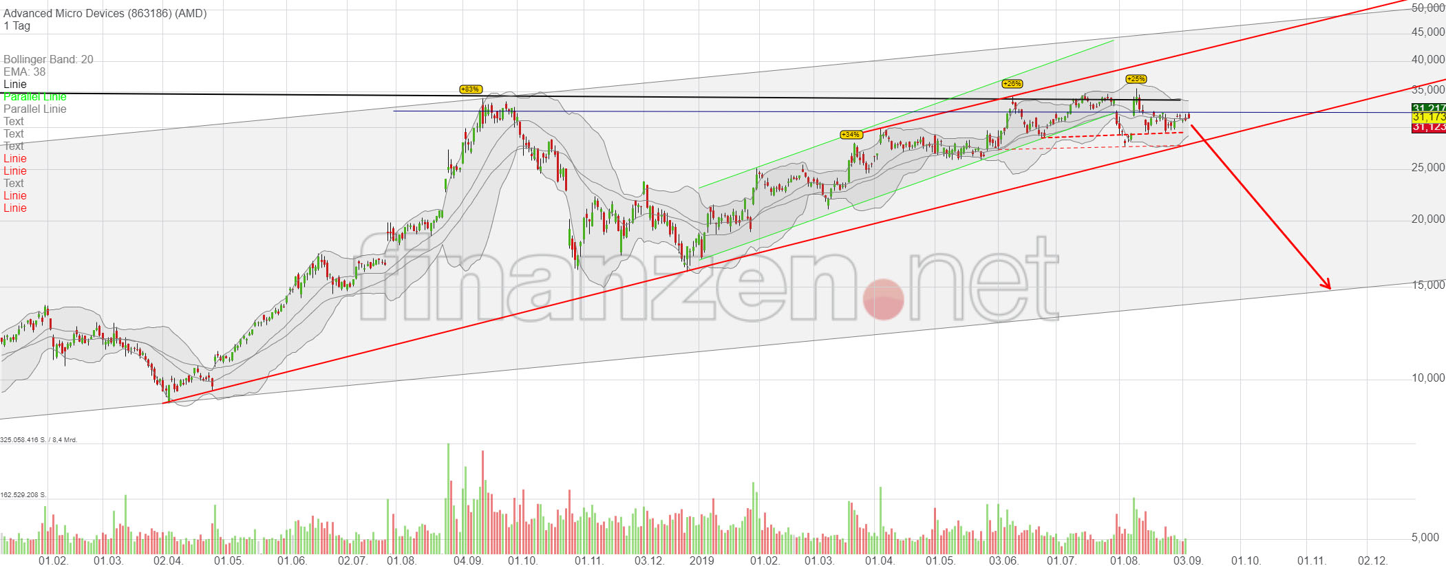 AMD- Mit Zen und Vega in eine bessere Zukunft 1132370