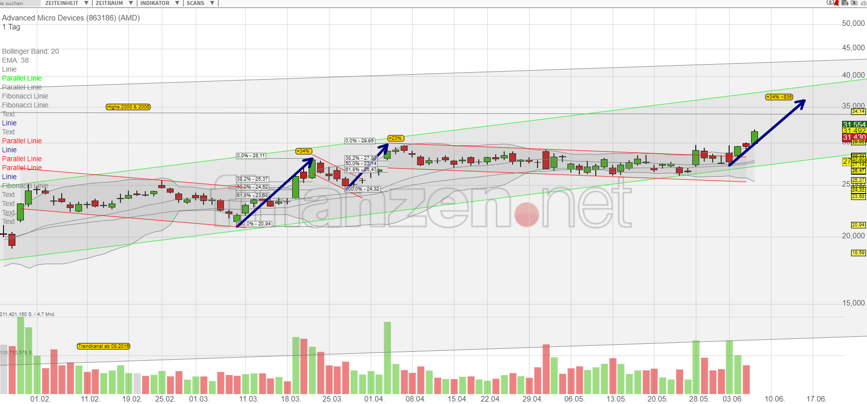 Mit Lisa Su und 7nm zum Next Horizon 1116430