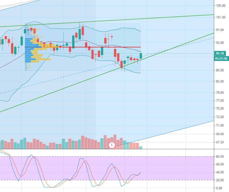Mit Lisa Su und 7nm zum Next Horizon 1231966