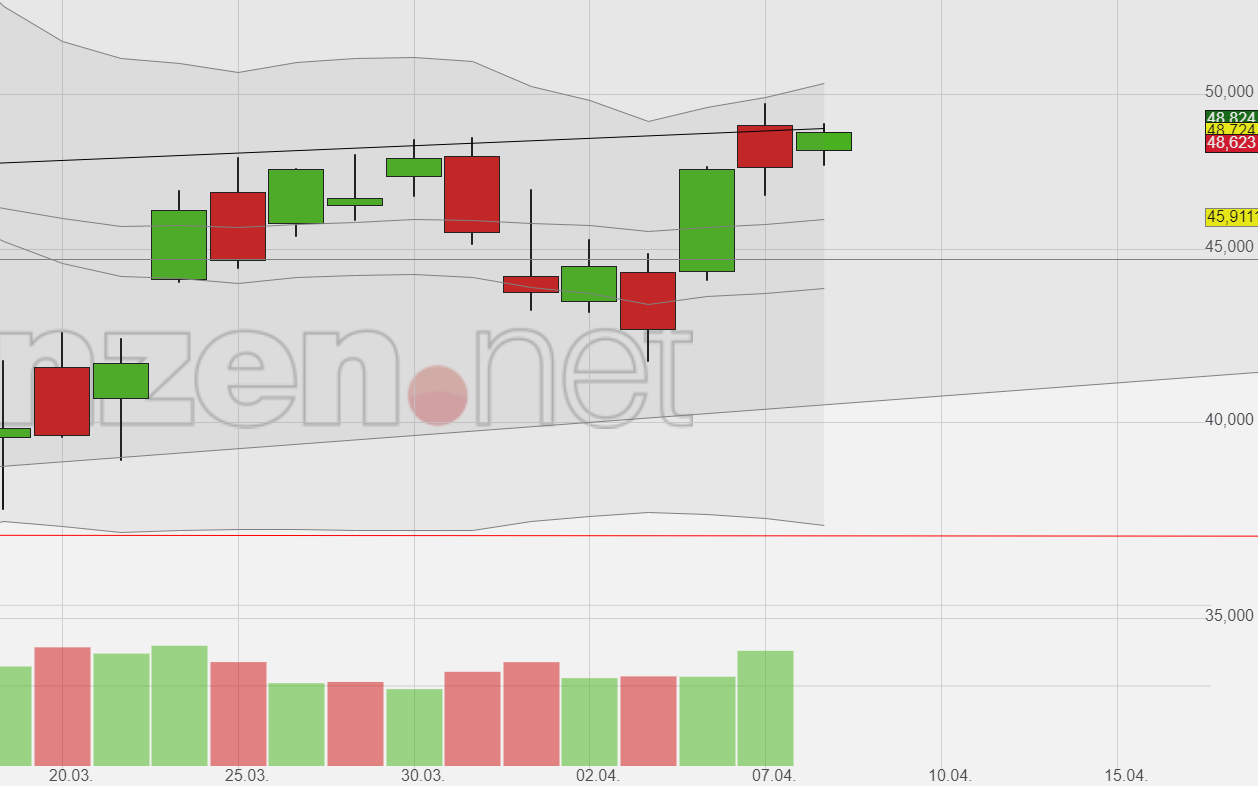 Mit Lisa Su und 7nm zum Next Horizon 1171558
