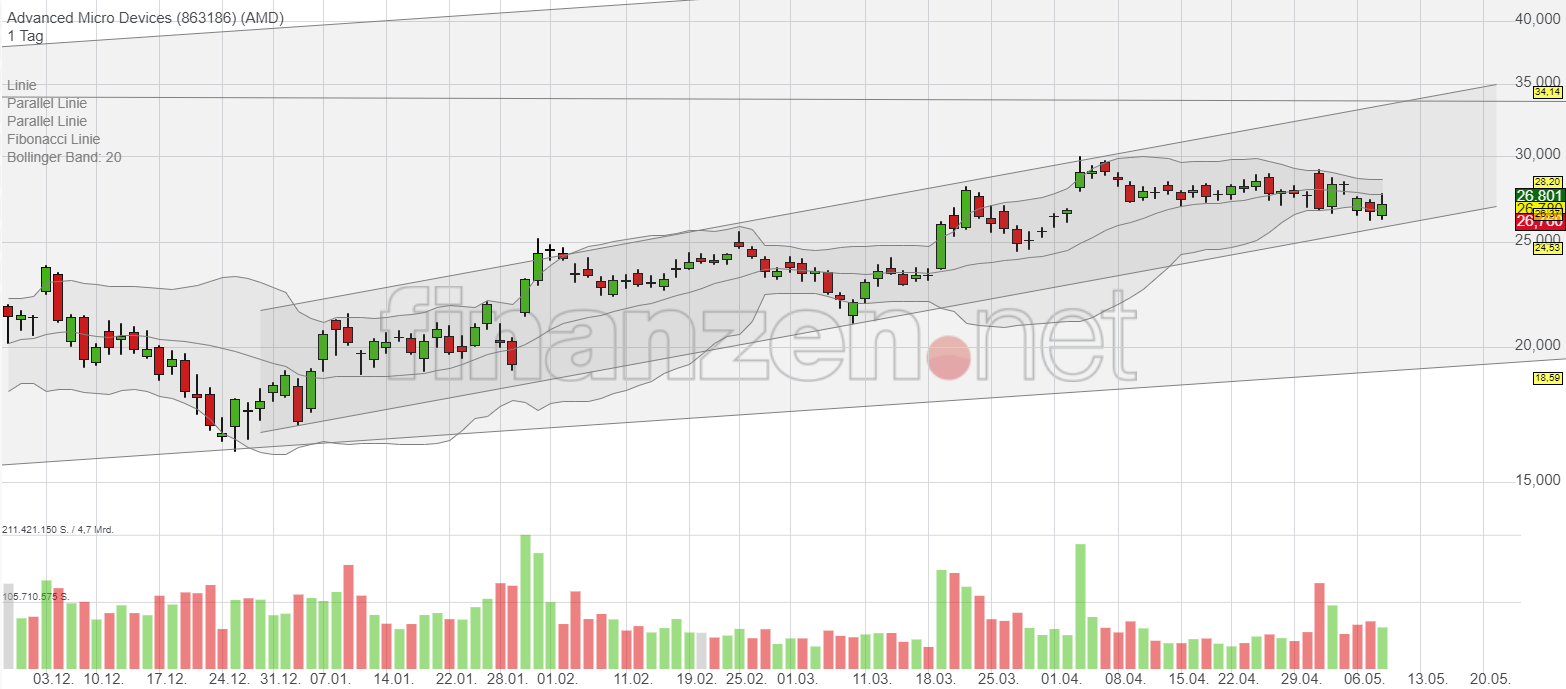 AMD- Mit Zen und Vega in eine bessere Zukunft 1111420