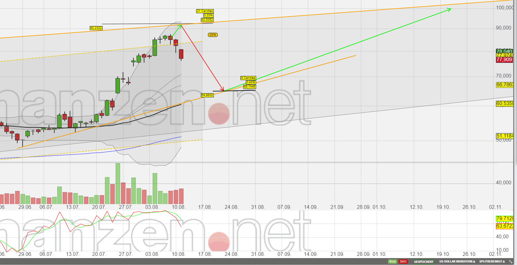 Mit Lisa Su und 7nm zum Next Horizon 1195550