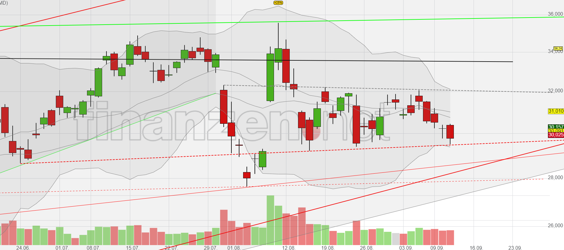 Mit Lisa Su und 7nm zum Next Horizon 1133554