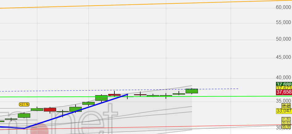 Mit Lisa Su und 7nm zum Next Horizon 1144164
