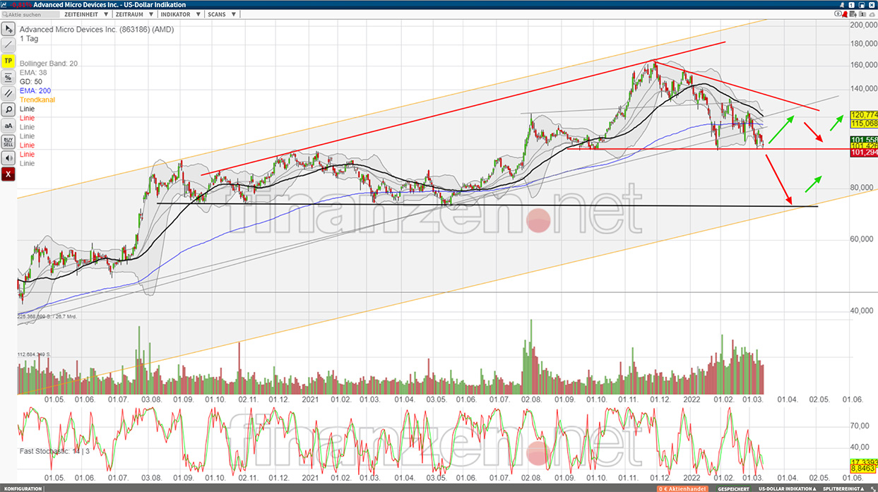 Mit Lisa Su und 7nm zum Next Horizon 1304642