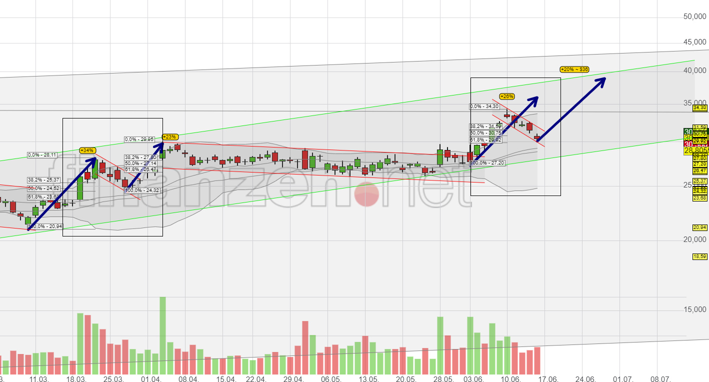 Mit Lisa Su und 7nm zum Next Horizon 1118011