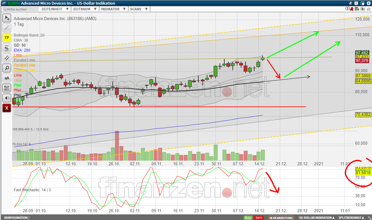 Mit Lisa Su und 7nm zum Next Horizon 1220220