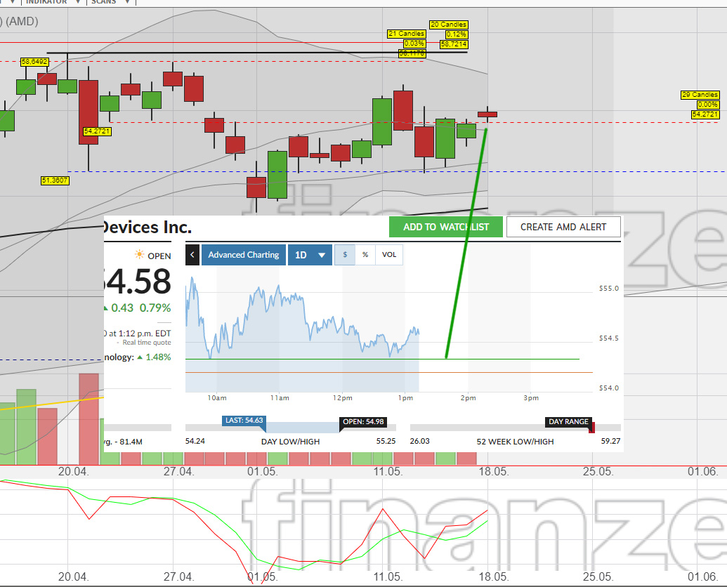 Mit Lisa Su und 7nm zum Next Horizon 1179175
