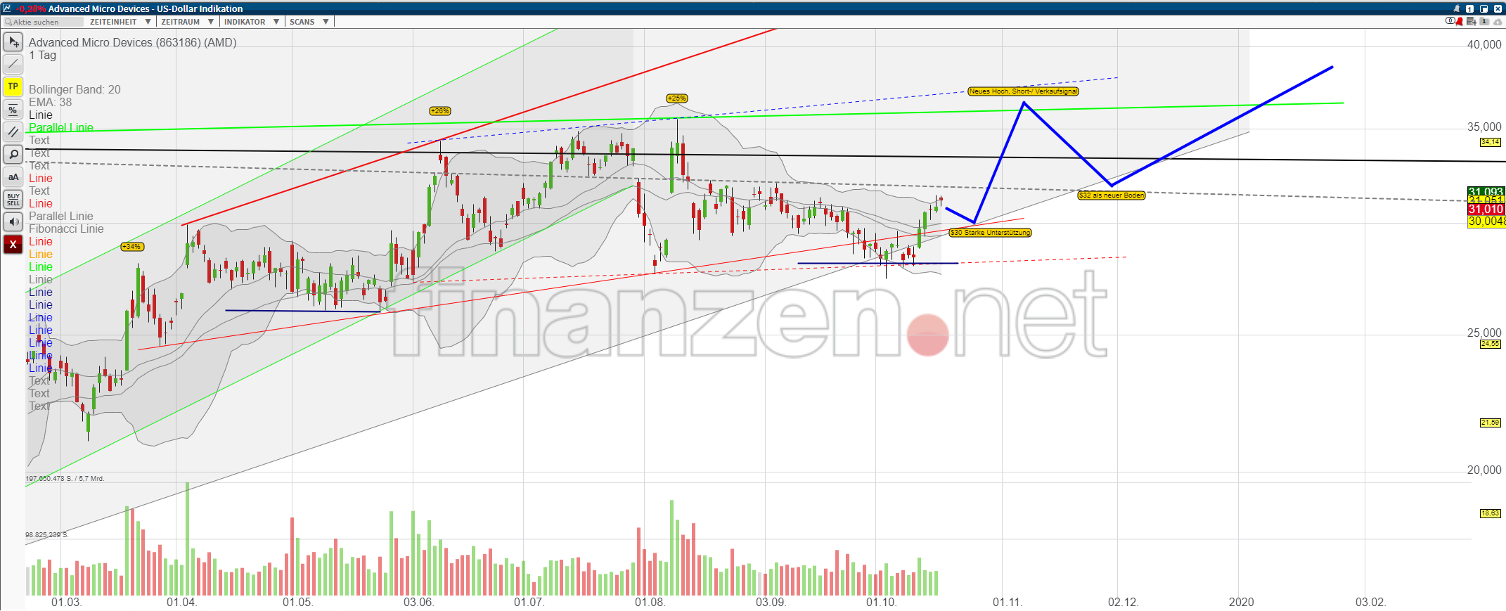 Mit Lisa Su und 7nm zum Next Horizon 1139750