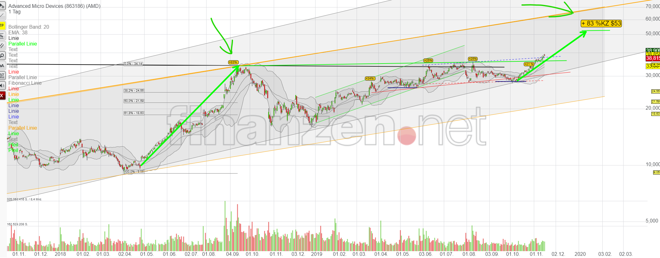 Mit Lisa Su und 7nm zum Next Horizon 1144891
