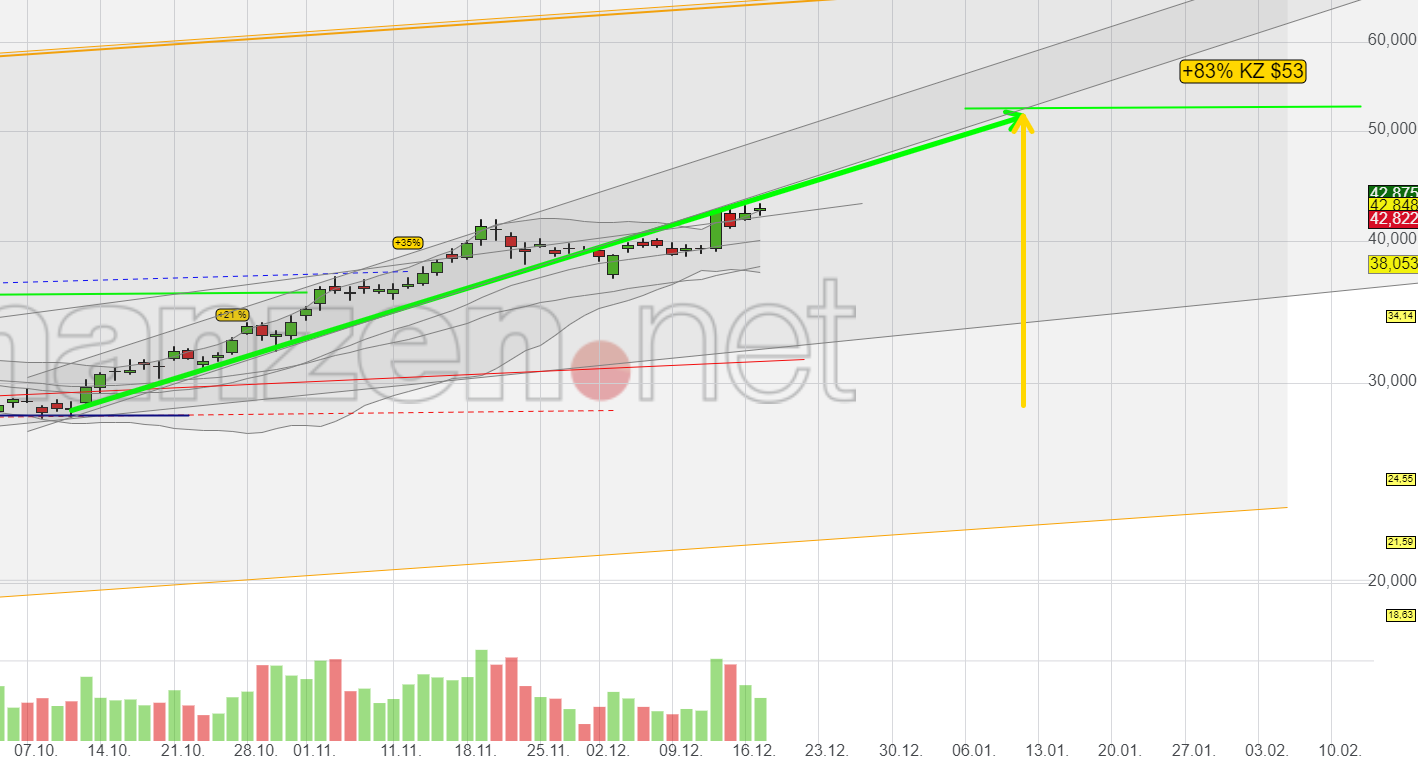 Mit Lisa Su und 7nm zum Next Horizon 1149827