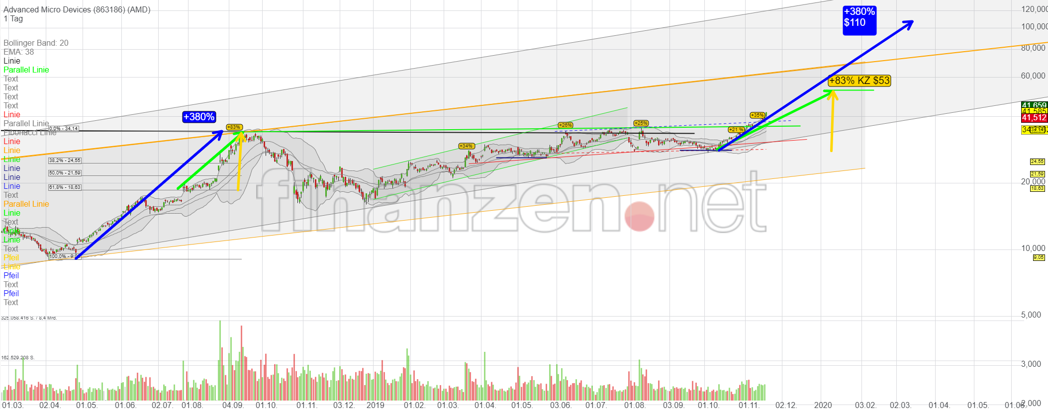 Mit Lisa Su und 7nm zum Next Horizon 1145261