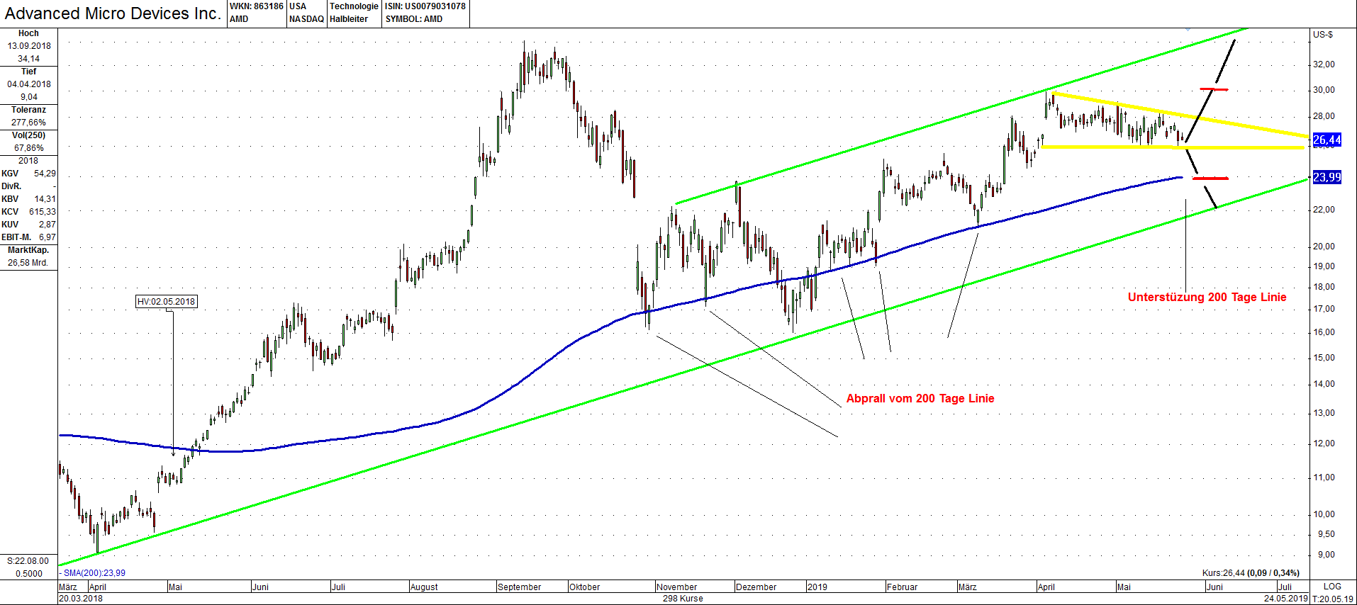AMD- Mit Zen und Vega in eine bessere Zukunft 1114258