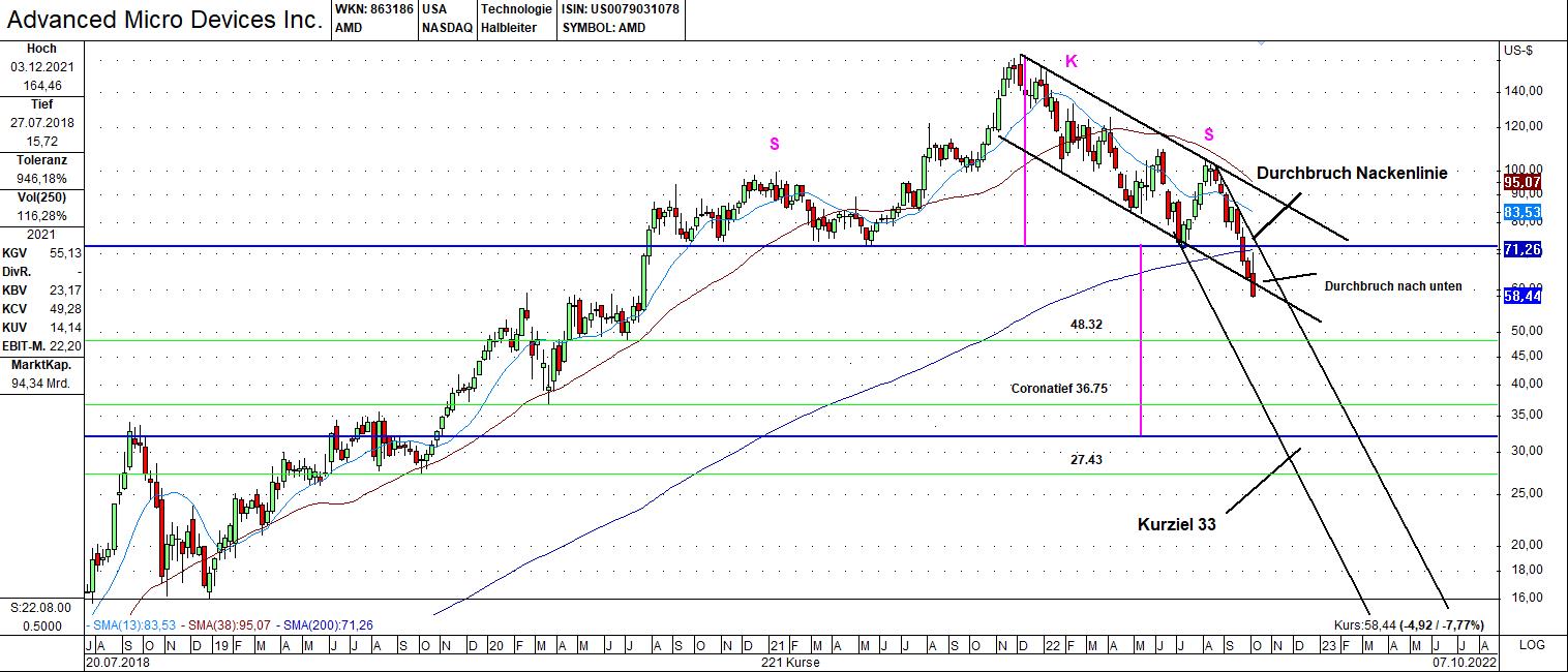 Mit Lisa Su und 7nm zum Next Horizon 1336749