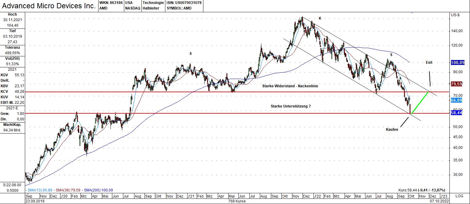 Mit Lisa Su und 7nm zum Next Horizon 1336811