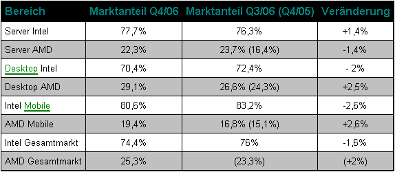 Intel - ein kurzfristiger Trade? 80181