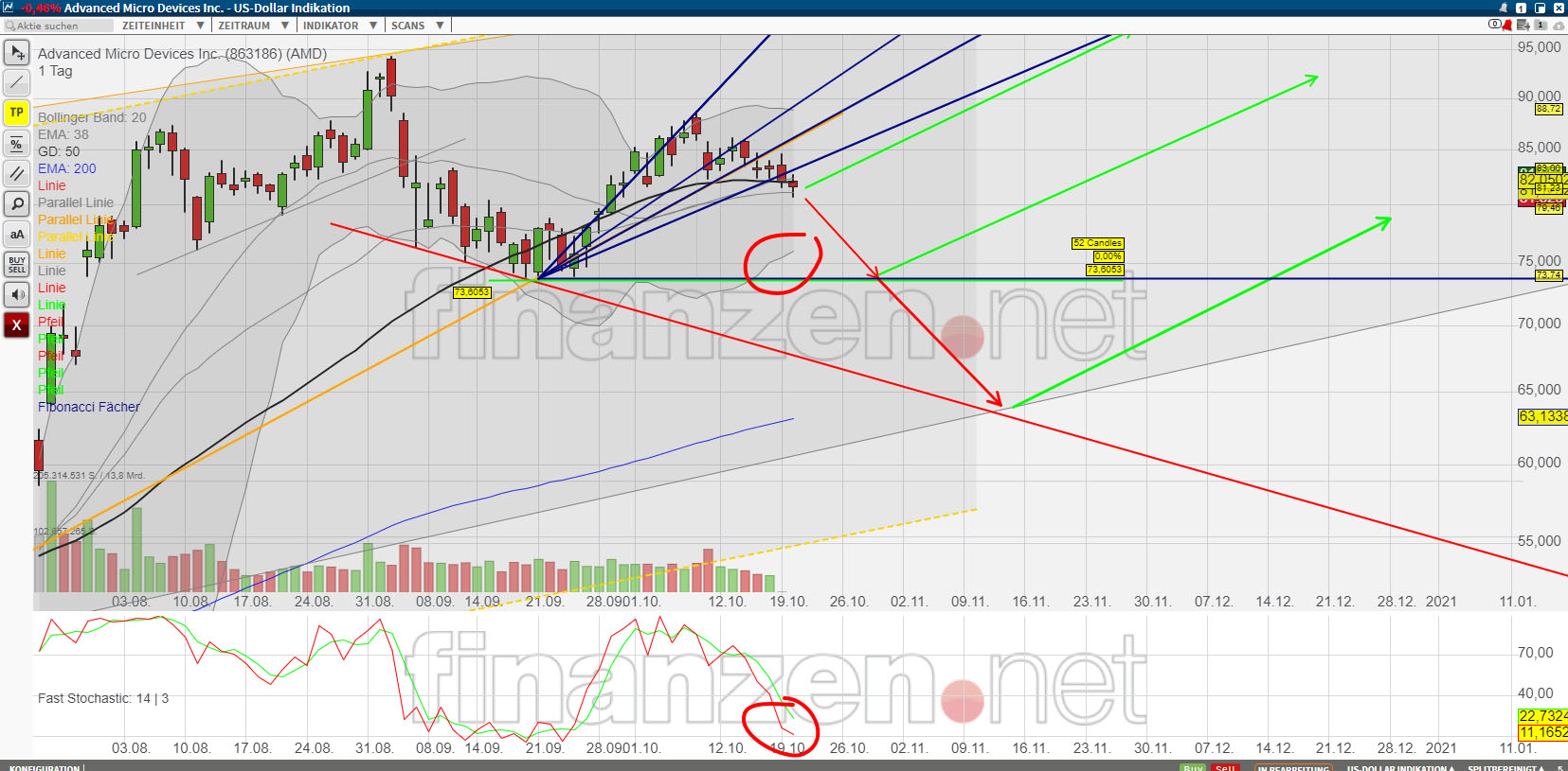 Mit Lisa Su und 7nm zum Next Horizon 1207721