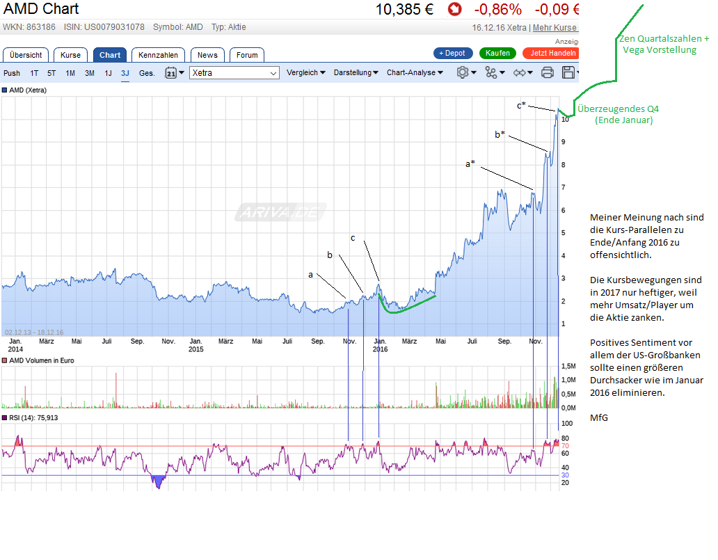 AMD- Mit Zen und Vega in eine bessere Zukunft 959256