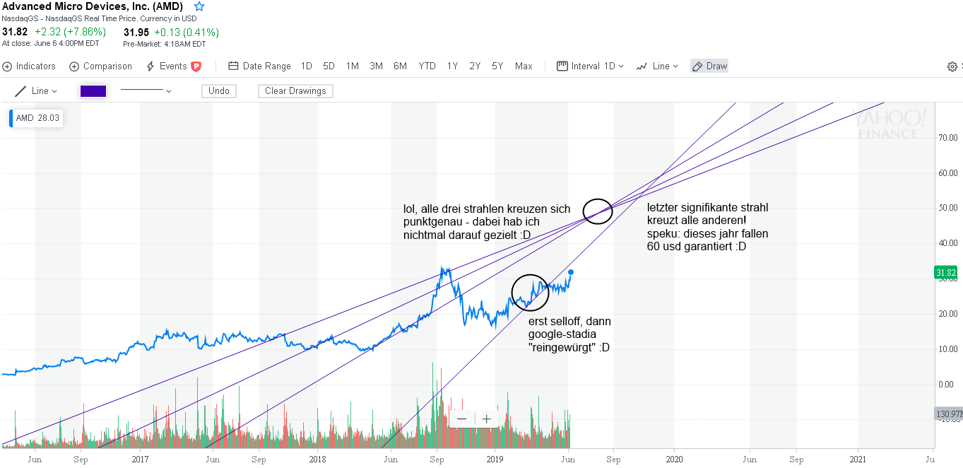 AMD- Mit Zen und Vega in eine bessere Zukunft 1116563