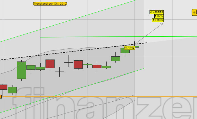 Mit Lisa Su und 7nm zum Next Horizon 1155003