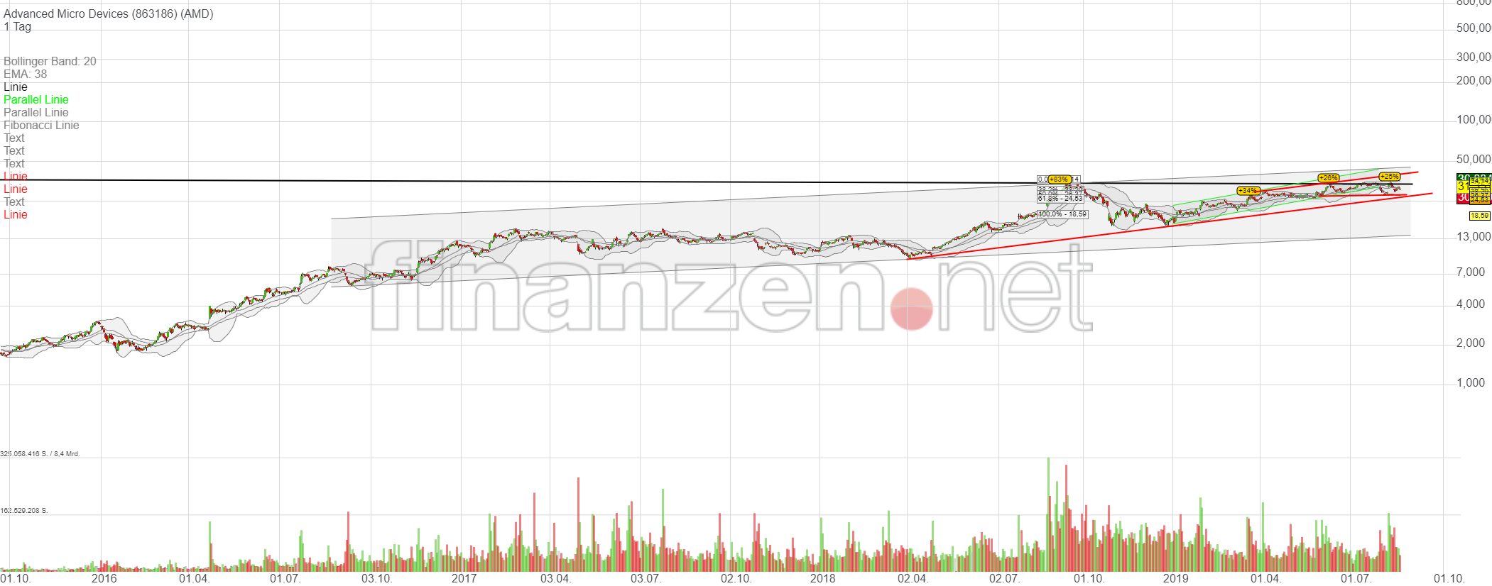 AMD- Mit Zen und Vega in eine bessere Zukunft 1129757