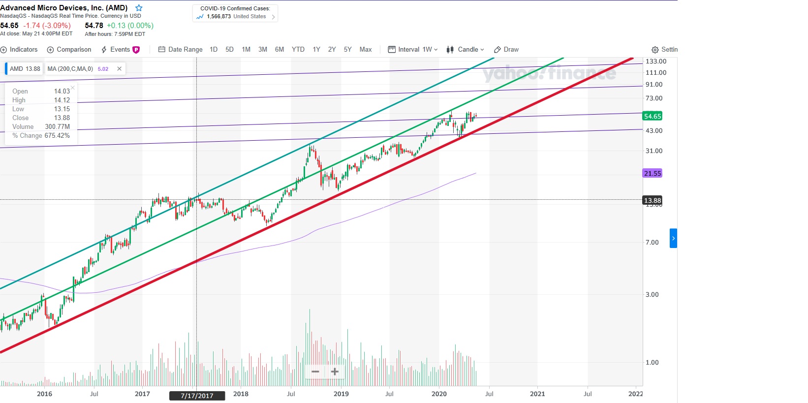 Mit Lisa Su und 7nm zum Next Horizon 1179885