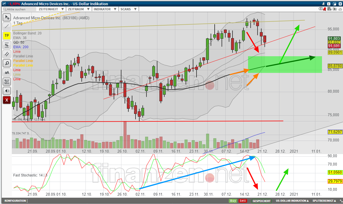 Mit Lisa Su und 7nm zum Next Horizon 1221735