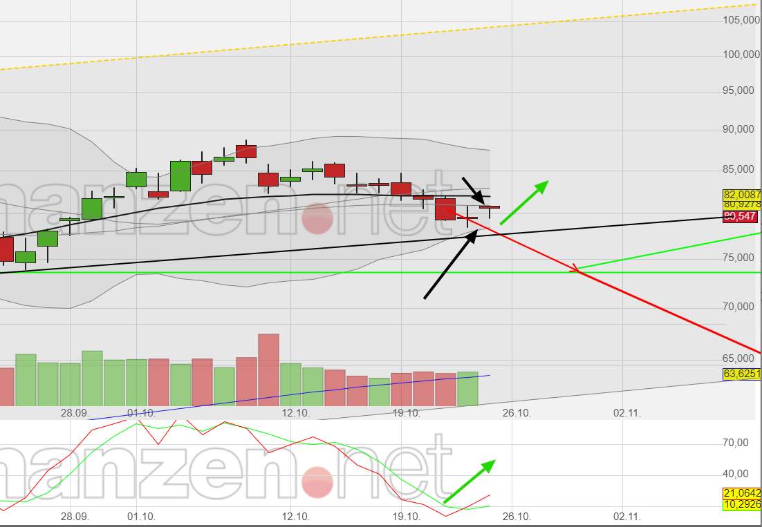Mit Lisa Su und 7nm zum Next Horizon 1208382