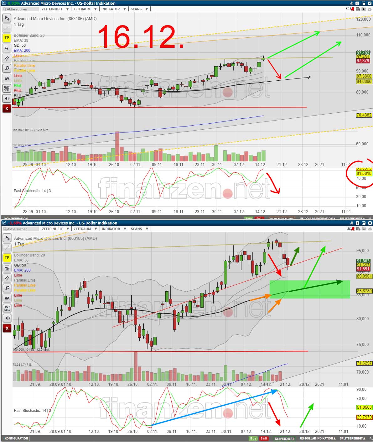 Mit Lisa Su und 7nm zum Next Horizon 1221805