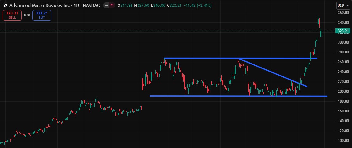 Charttechnik jeder darf mitmachen. DAX, DOW usw. 1516576