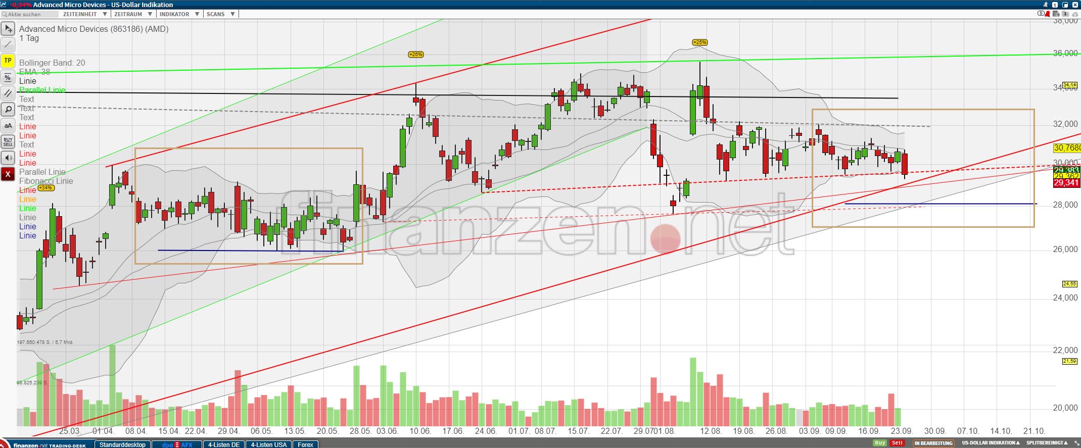 Mit Lisa Su und 7nm zum Next Horizon 1135665