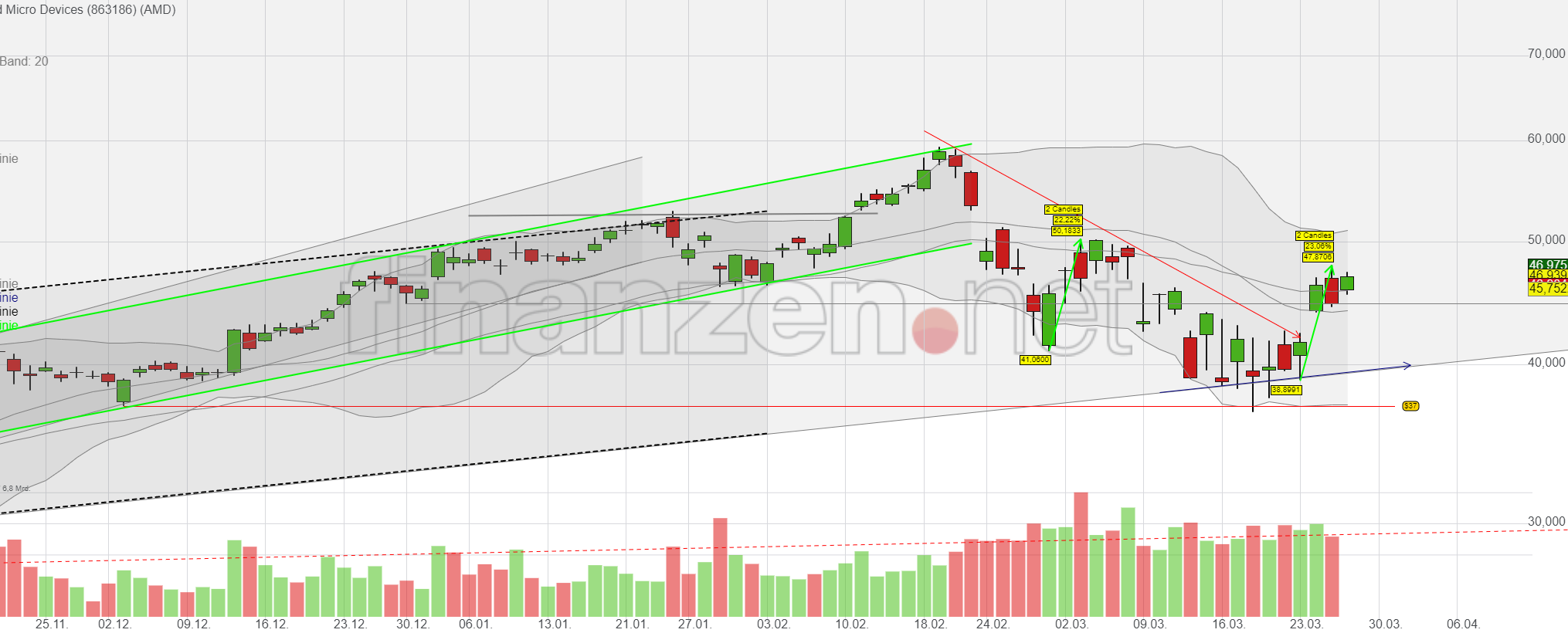 Mit Lisa Su und 7nm zum Next Horizon 1168990