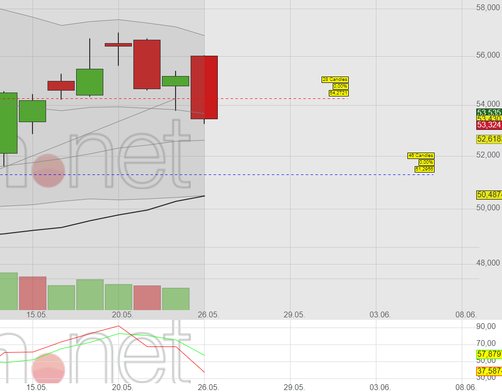 Mit Lisa Su und 7nm zum Next Horizon 1180812