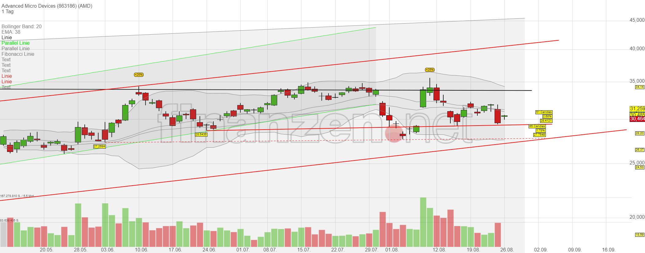 Mit Lisa Su und 7nm zum Next Horizon 1130663