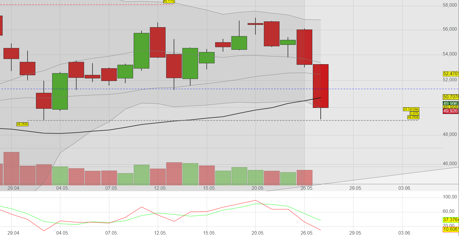 Mit Lisa Su und 7nm zum Next Horizon 1181024