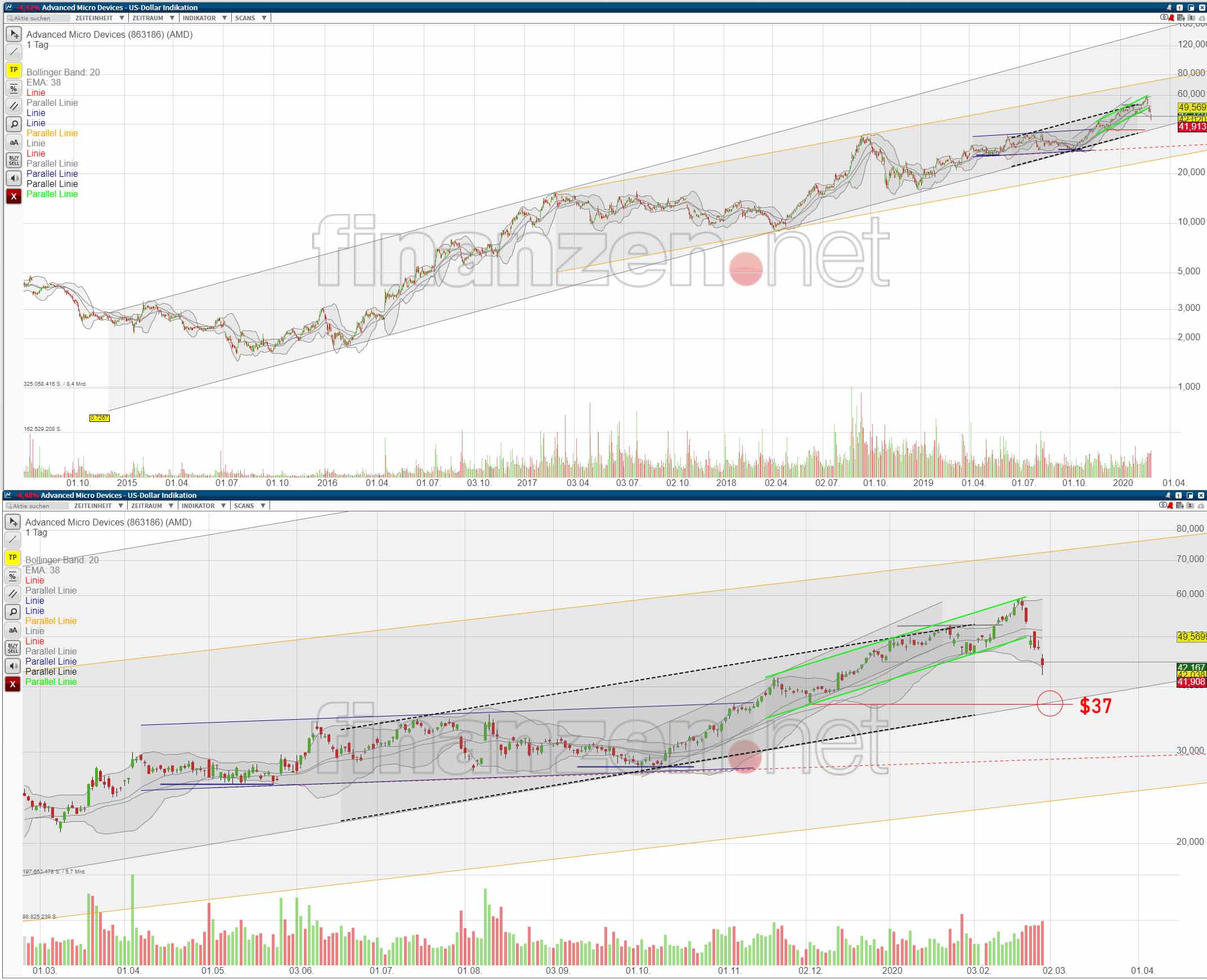 Mit Lisa Su und 7nm zum Next Horizon 1162876