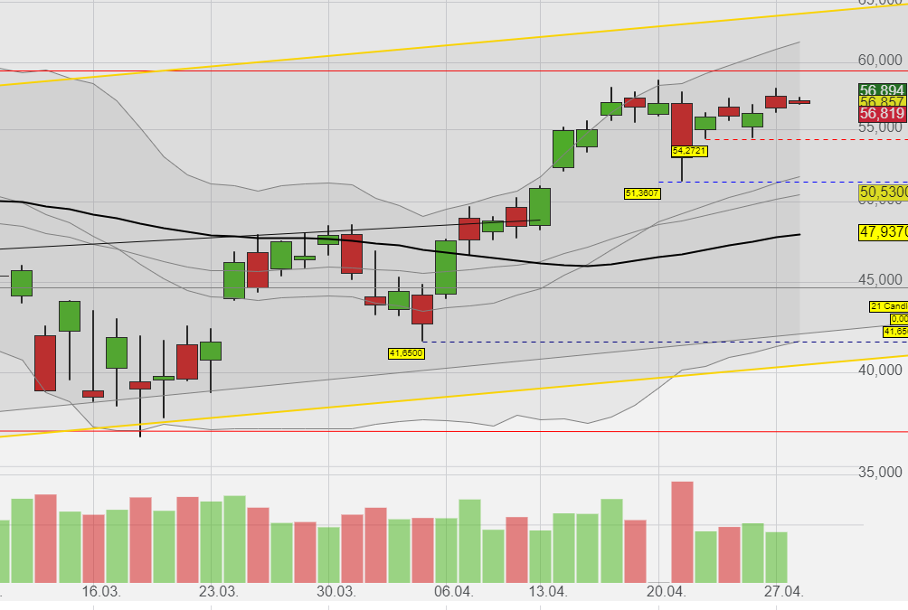 Mit Lisa Su und 7nm zum Next Horizon 1175074