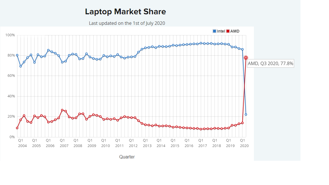 Mit Lisa Su und 7nm zum Next Horizon 1188397