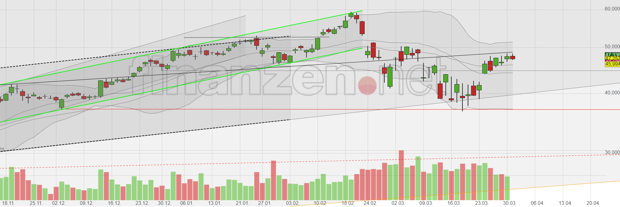 Mit Lisa Su und 7nm zum Next Horizon 1169906