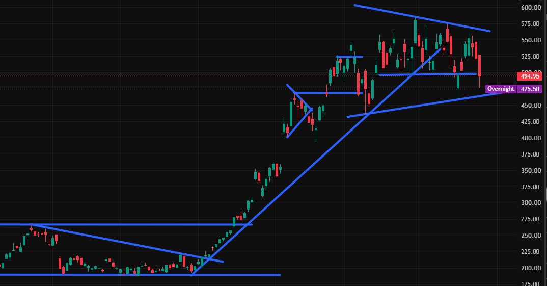 Charttechnik jeder darf mitmachen. DAX, DOW usw. 1523670