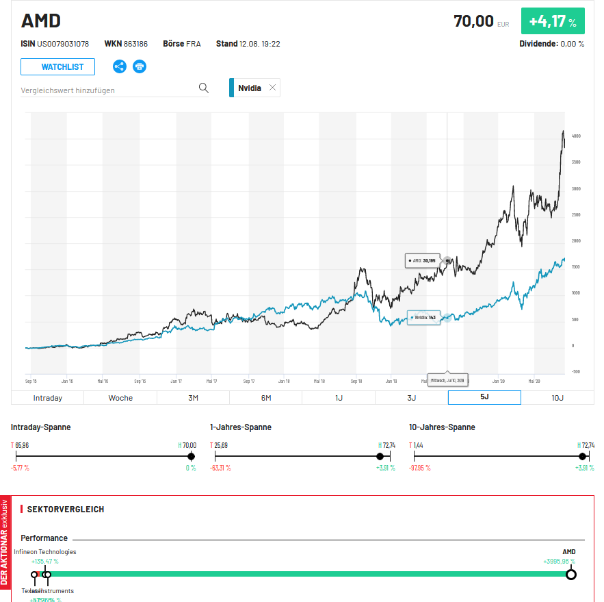 Mit Lisa Su und 7nm zum Next Horizon 1195682