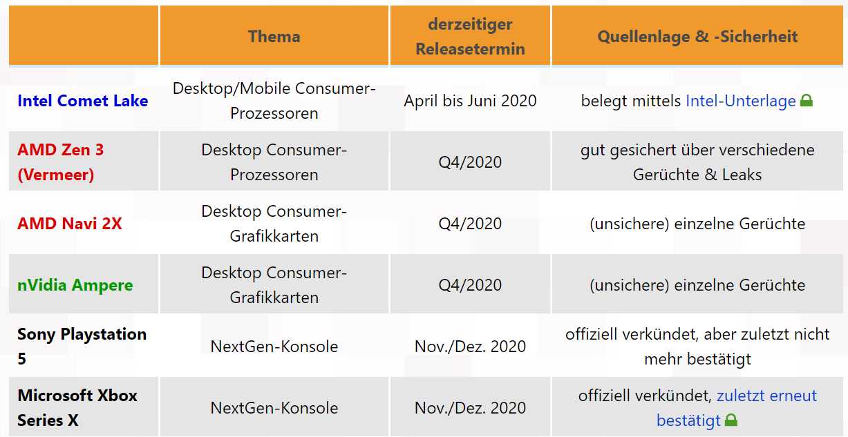 Mit Lisa Su und 7nm zum Next Horizon 1167276