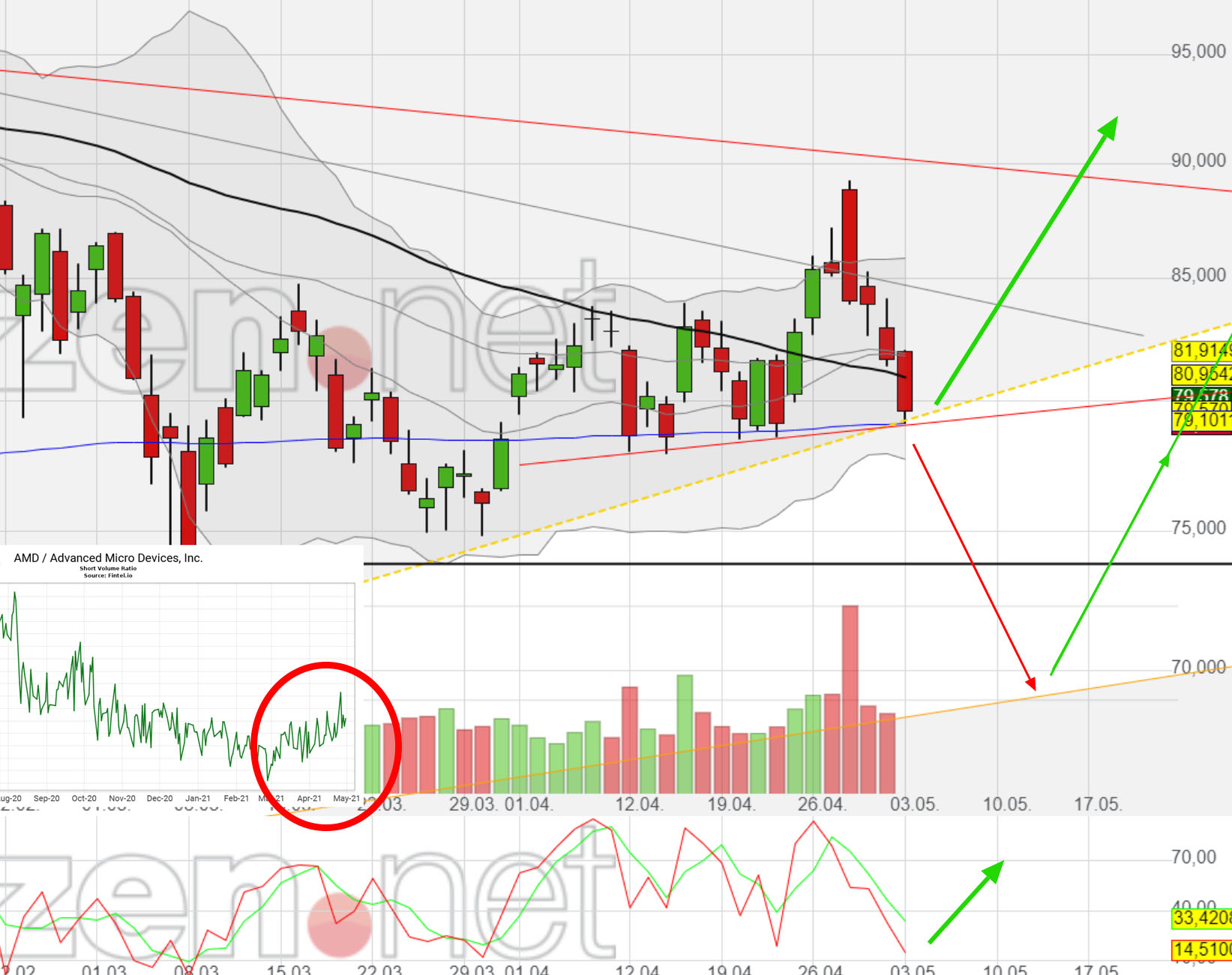 Mit Lisa Su und 7nm zum Next Horizon 1250217
